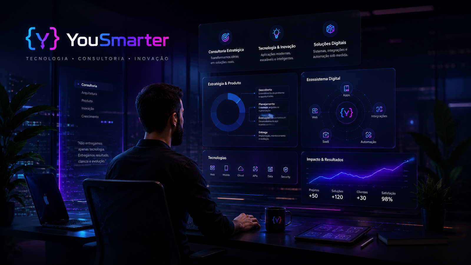 YouSmarter